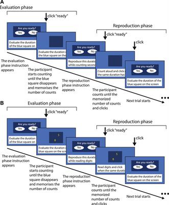 Spaceflight alters reaction time and duration judgment of astronauts